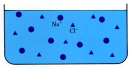 イオン交換膜法の原理(1)