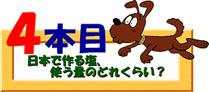 クイズ4本目：日本で作る塩、使う量のどれくらい？