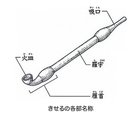 きせるの各部名称 