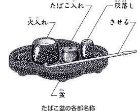 煙草盆　（焼桐）