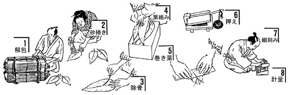 刻みたばこのできるまで