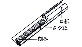口付（くちつき）