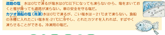 道路の塩　水は0℃で凍るが塩水は0℃以下になっても凍らないから、塩をまいておくと雪が降っても道路が凍らない。車の安全を守る塩だ。　カツオ漁船の塩（冷凍） 水は0℃で凍るが、こい塩水は−21℃まで凍らない。漁船の水槽に入れたこい塩水を-21℃に冷やし、とれたカツオを入れれば、すばやく凍らせることができる。冷凍用の塩だ。