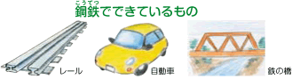 鋼鉄でできているもの