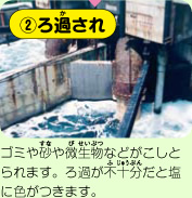 ②ろ過され　ゴミや砂や微生物などがこしとられます。ろ過が不十分だと塩に色がつきます。