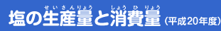 塩の生産量と消費量(平成20年度)