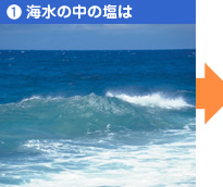 ①海水の中の塩は