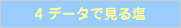 4 データで見る塩