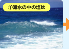 ①海水の中の塩は