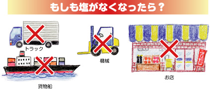 もしも塩がなくなったら？