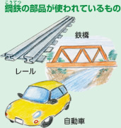 鋼鉄の部品が使われているもの レール 鉄橋 自動車