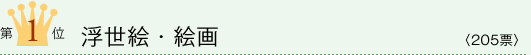第1位 浮世絵・絵画 <205票>