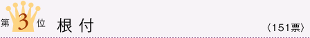 第3位 根付 <151票>