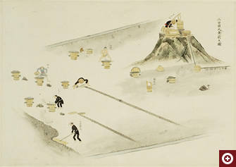 「千葉縣行徳古今製鹽之真圖（部分）」19世紀末