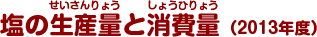 塩の生産量と消費量(2013年度)