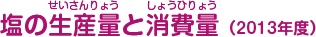 塩の生産量と消費量(2013年度)