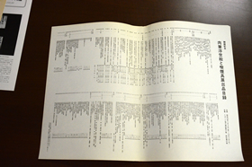 1978年11月に開催した開館記念「肉筆浮世絵と喫煙具展」出品目録。