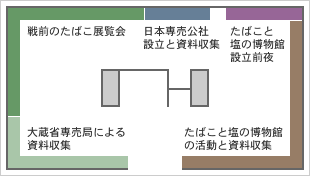展示室見取り図